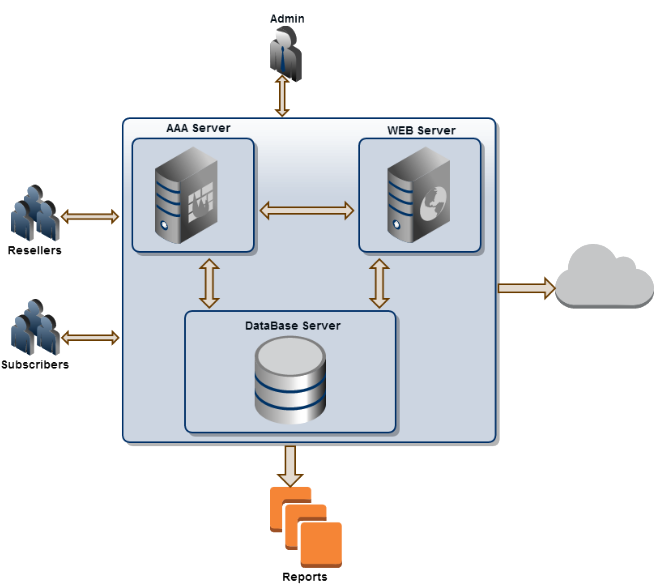 ISP billing Software